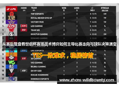 从赛后复盘看世俱杯赛场战术博弈如何主导比赛走向与球队决策演变