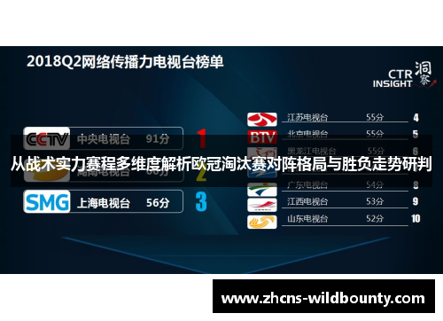 从战术实力赛程多维度解析欧冠淘汰赛对阵格局与胜负走势研判 从战术实力赛程多维度解析欧冠淘汰赛对阵格局与胜负走势研判