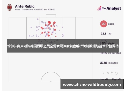 恰尔汗奥卢对阵德国西甲之战全场表现深度复盘解析关键数据与战术价值评估 恰尔汗奥卢对阵德国西甲之战全场表现深度复盘解析关键数据与战术价值评估