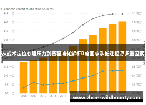 从战术定位心理压力到赛程消耗解析B席国家队低迷根源多重因素 从战术定位心理压力到赛程消耗解析B席国家队低迷根源多重因素