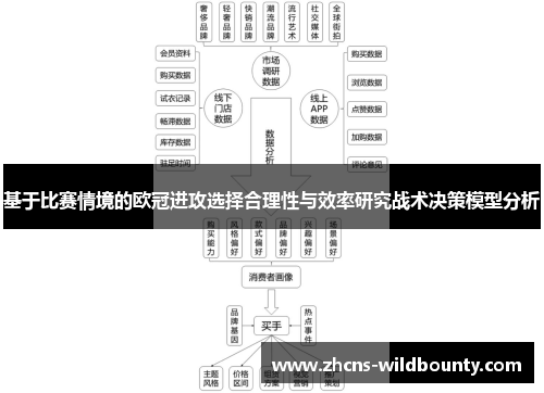 基于比赛情境的欧冠进攻选择合理性与效率研究战术决策模型分析