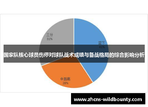 国家队核心球员伤停对球队战术成绩与备战格局的综合影响分析 国家队核心球员伤停对球队战术成绩与备战格局的综合影响分析