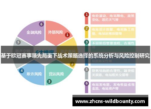 基于欧冠赛事领先局面下战术策略选择的系统分析与风险控制研究