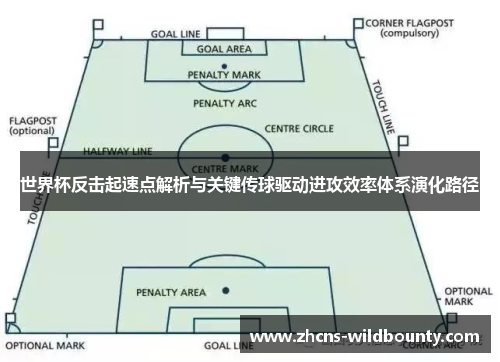 世界杯反击起速点解析与关键传球驱动进攻效率体系演化路径 世界杯反击起速点解析与关键传球驱动进攻效率体系演化路径