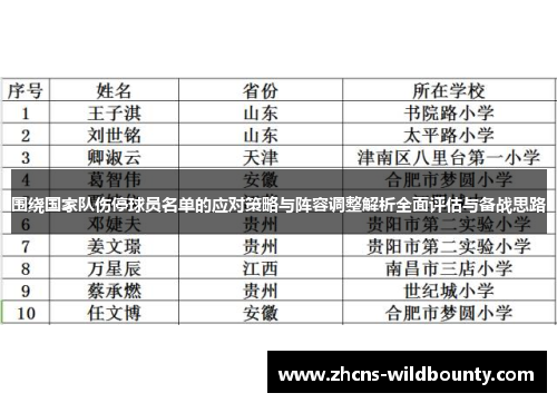 围绕国家队伤停球员名单的应对策略与阵容调整解析全面评估与备战思路 围绕国家队伤停球员名单的应对策略与阵容调整解析全面评估与备战思路